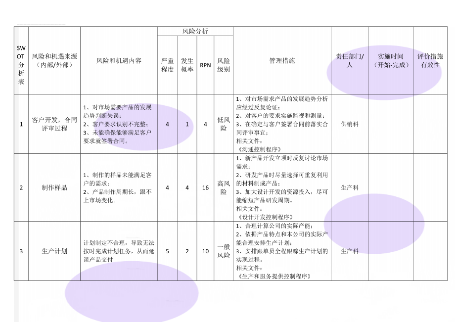 SWOT分析表(11页).doc_第1页