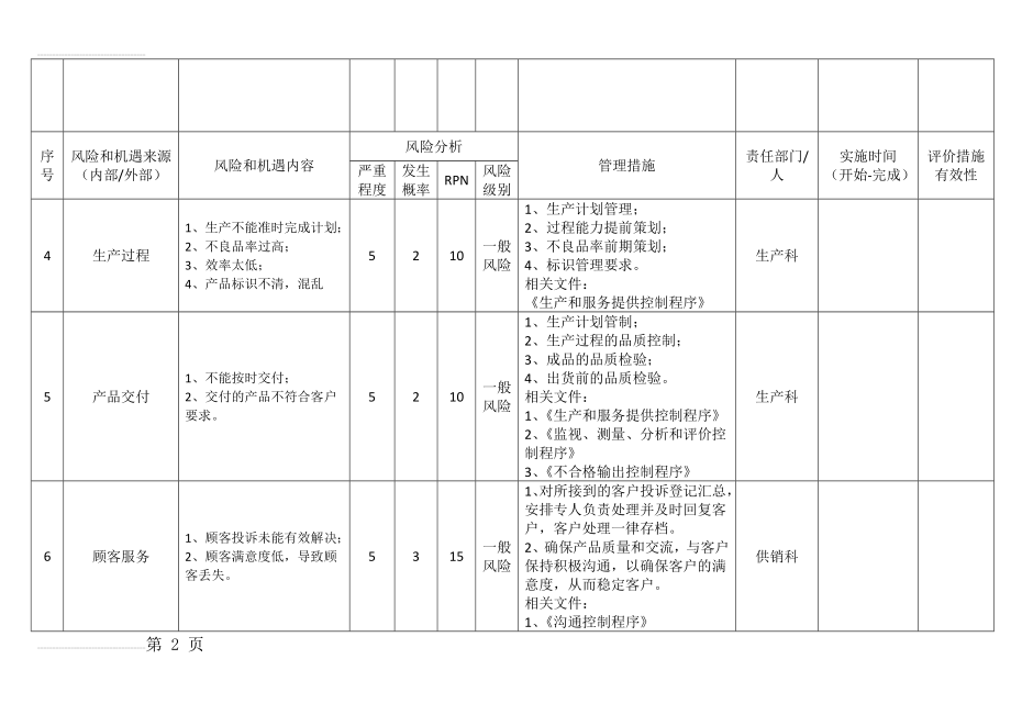 SWOT分析表(11页).doc_第2页