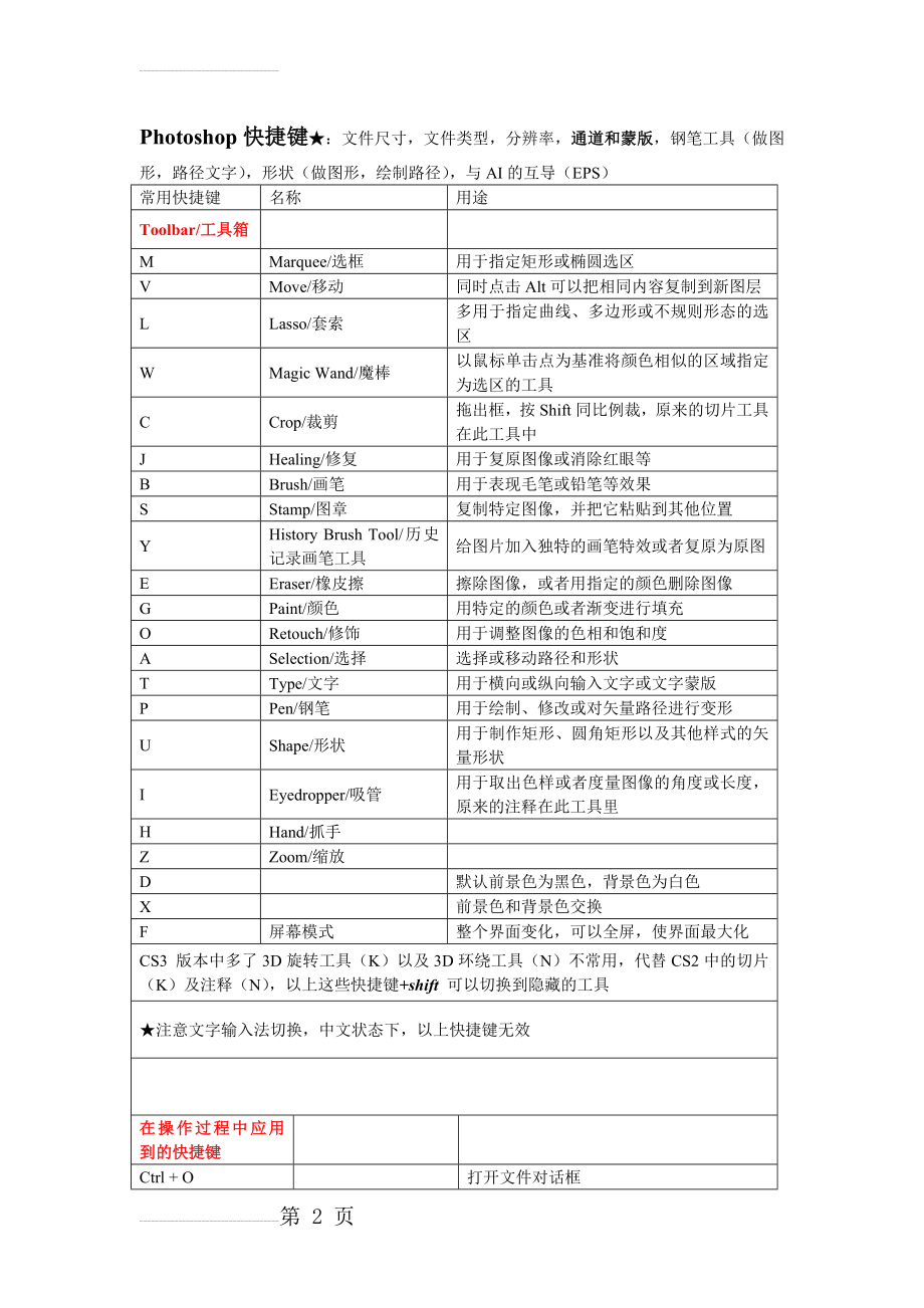 PS快捷键及功能介绍(20页).doc_第2页