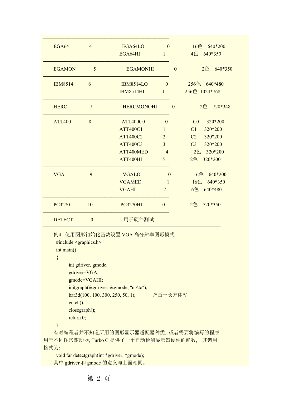 c语言开发项目--C语言实现图形界面输出(19页).doc_第2页