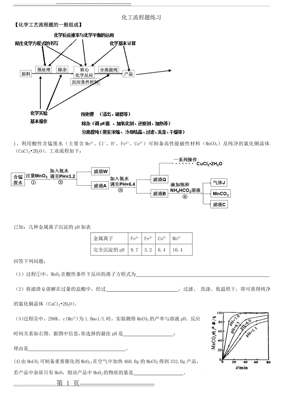 化学工艺流程题(16页).doc_第1页