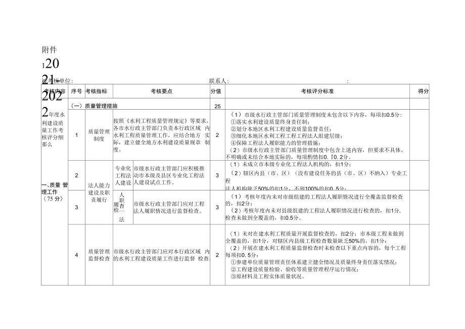 2021-2022年度水利建设质量、在建项目质量管理工作考核评分细则、工作情况自评报告编写提纲、考核报告提纲、问题整改销号台账.docx_第1页