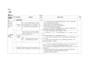 2021-2022年度水利建设质量、在建项目质量管理工作考核评分细则、工作情况自评报告编写提纲、考核报告提纲、问题整改销号台账.docx