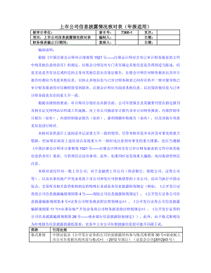 上市公司信息披露情况核对表创业板年报适用.docx