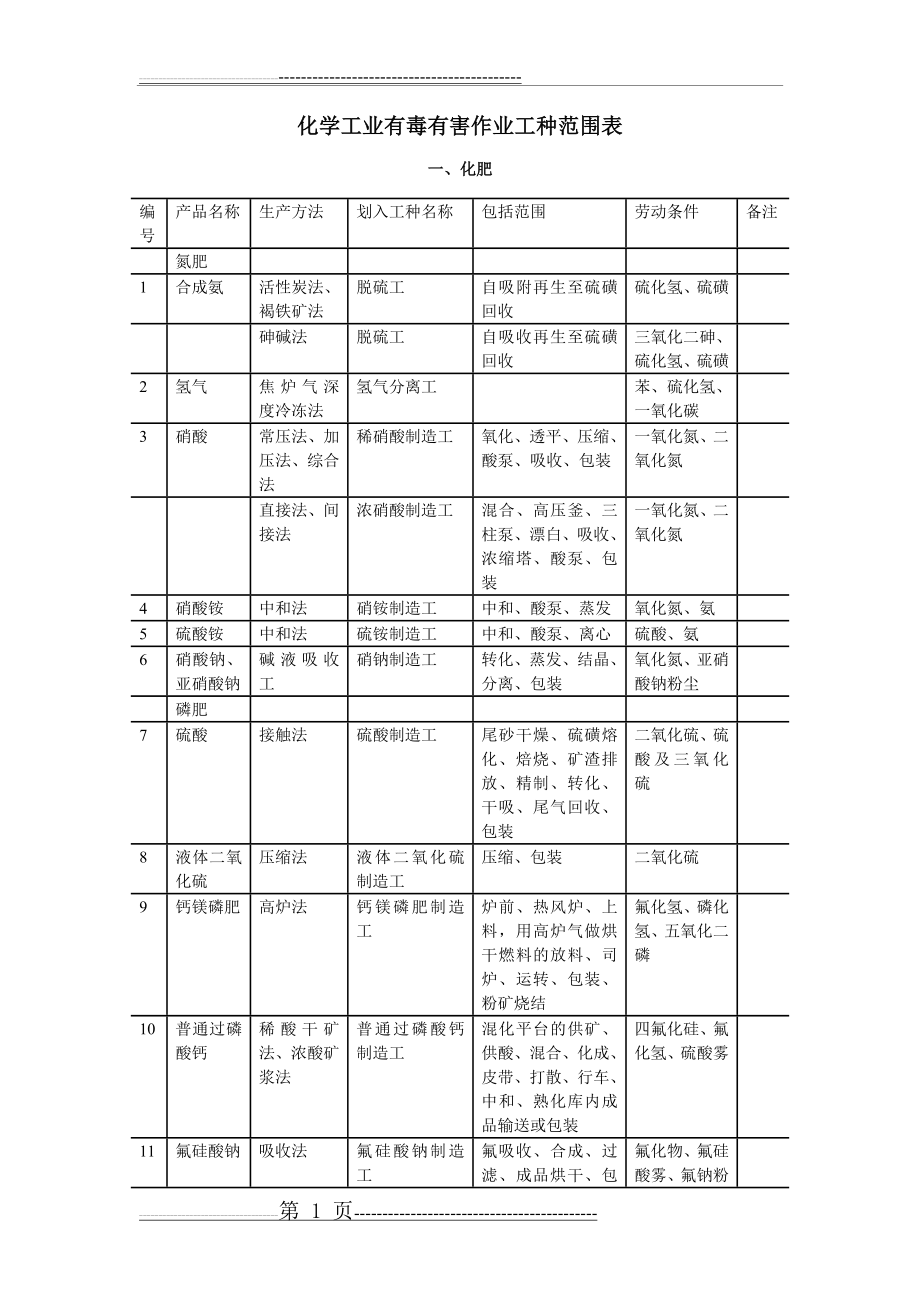 化学工业有毒有害作业工种范围表(36页).doc_第1页