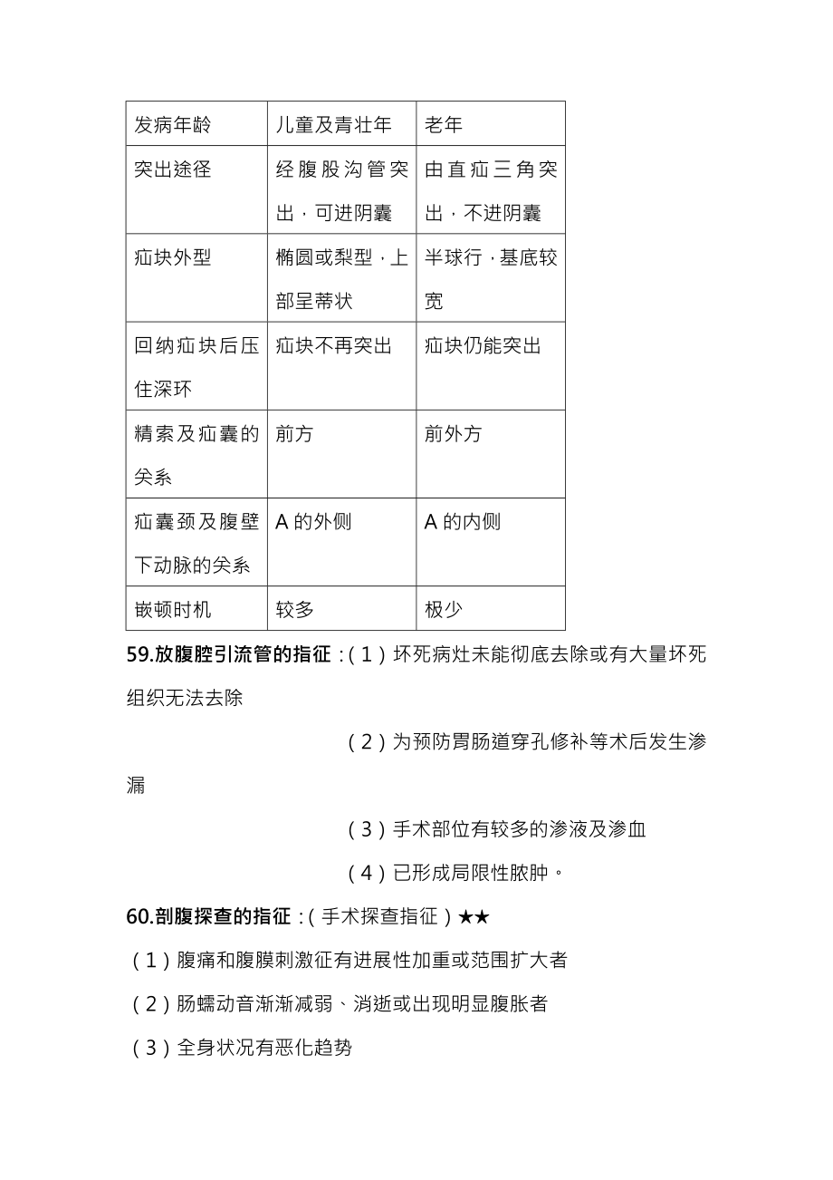 华中科技大学同济医学院附属协和医院普外科基本知识点.docx_第2页