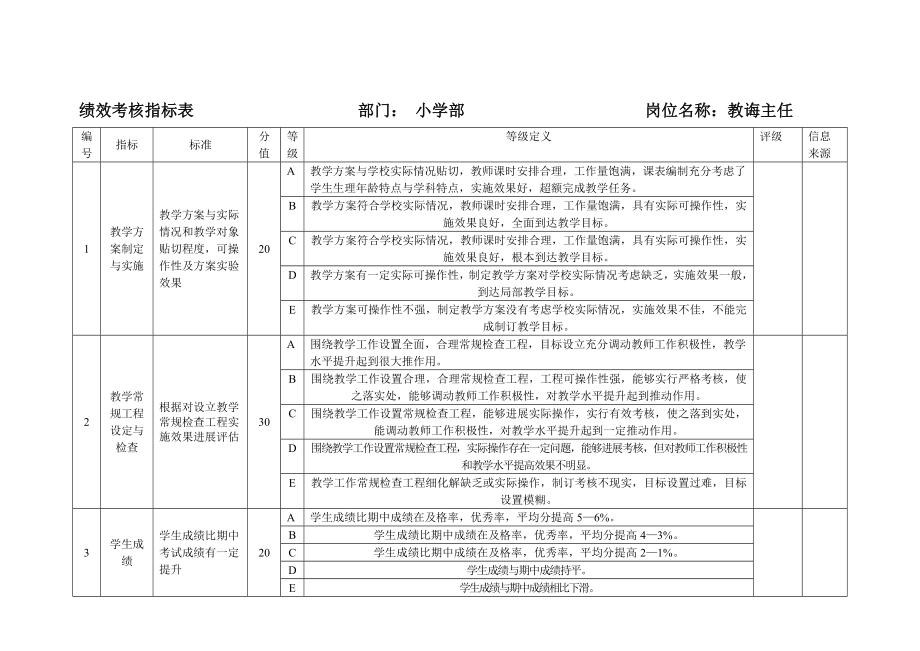 小学部绩效考核指标表精.doc_第1页