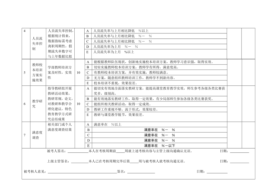 小学部绩效考核指标表精.doc_第2页