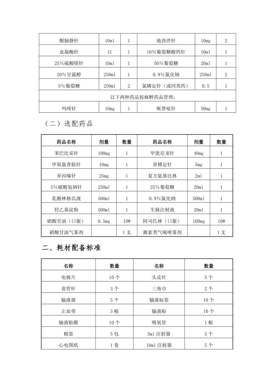 院前救护车车载医疗设施设备配置标准.doc_第2页