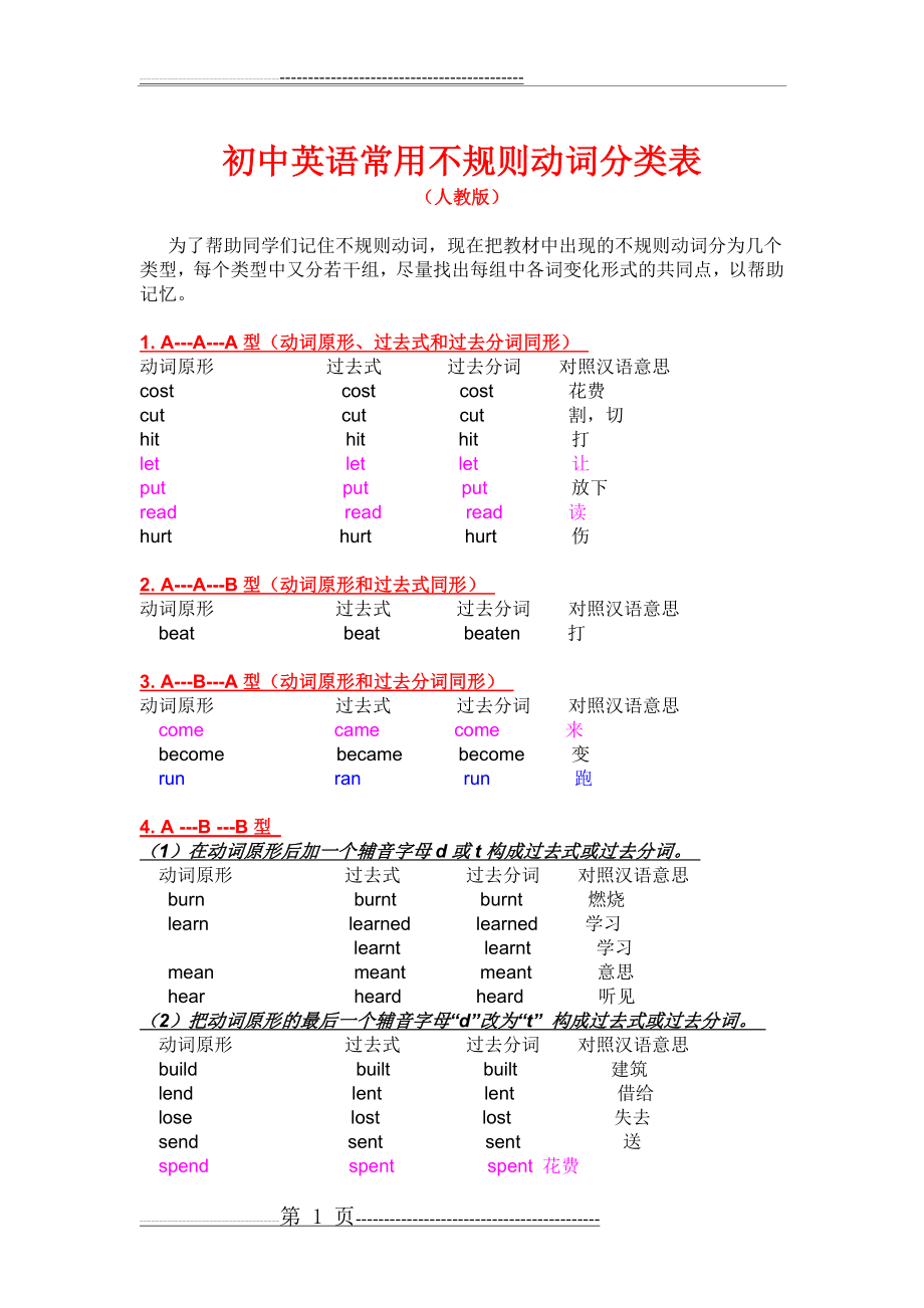 初中英语不规则动词变化表(3页).doc_第1页