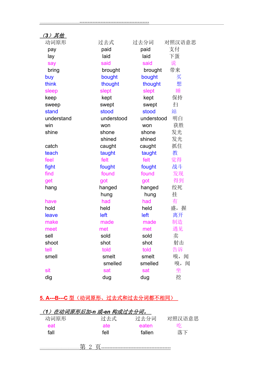 初中英语不规则动词变化表(3页).doc_第2页