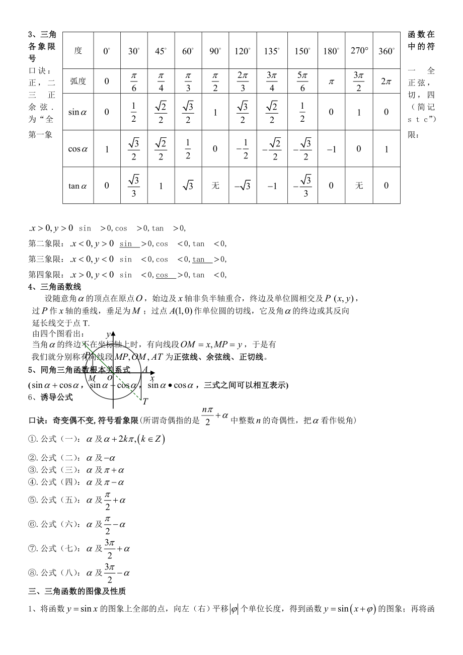 高中数学必修4三角函数知识点归纳总结.docx_第2页