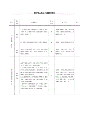 煤矿安全风险分级管控资料.doc