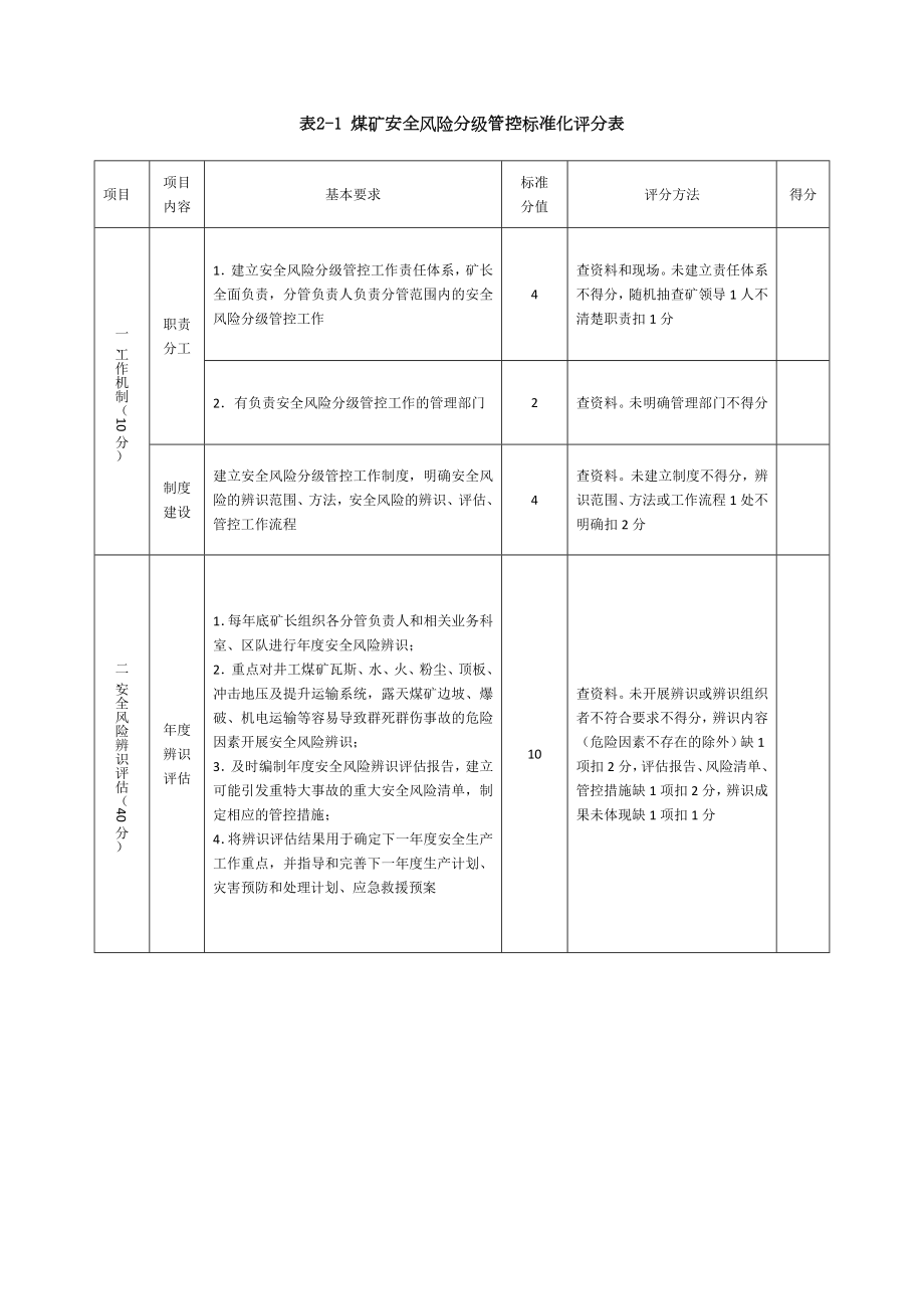 煤矿安全风险分级管控标准化评分表.doc_第1页