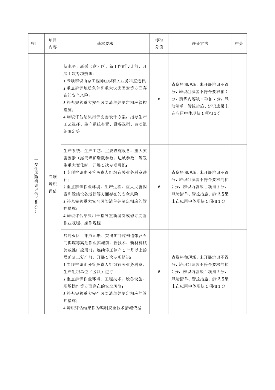 煤矿安全风险分级管控标准化评分表.doc_第2页