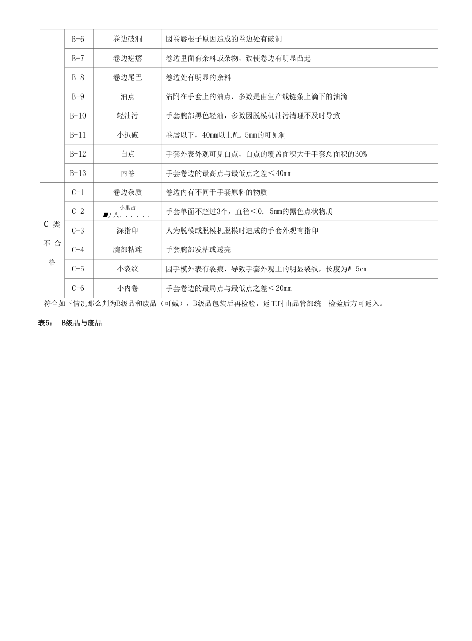 WI-QA 07 过程手套检验作业指导书C-01.docx_第2页