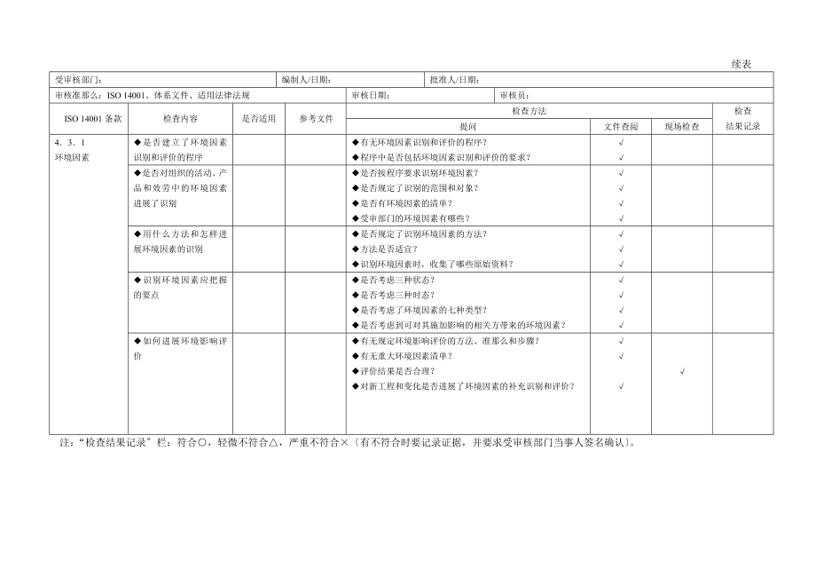 环境审核检查表适合各部门.doc_第2页