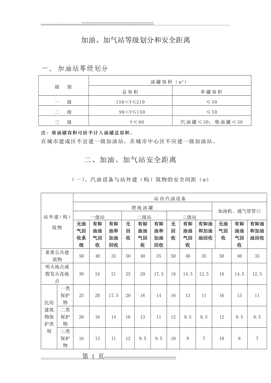 加油站安全距离(7页).doc_第1页