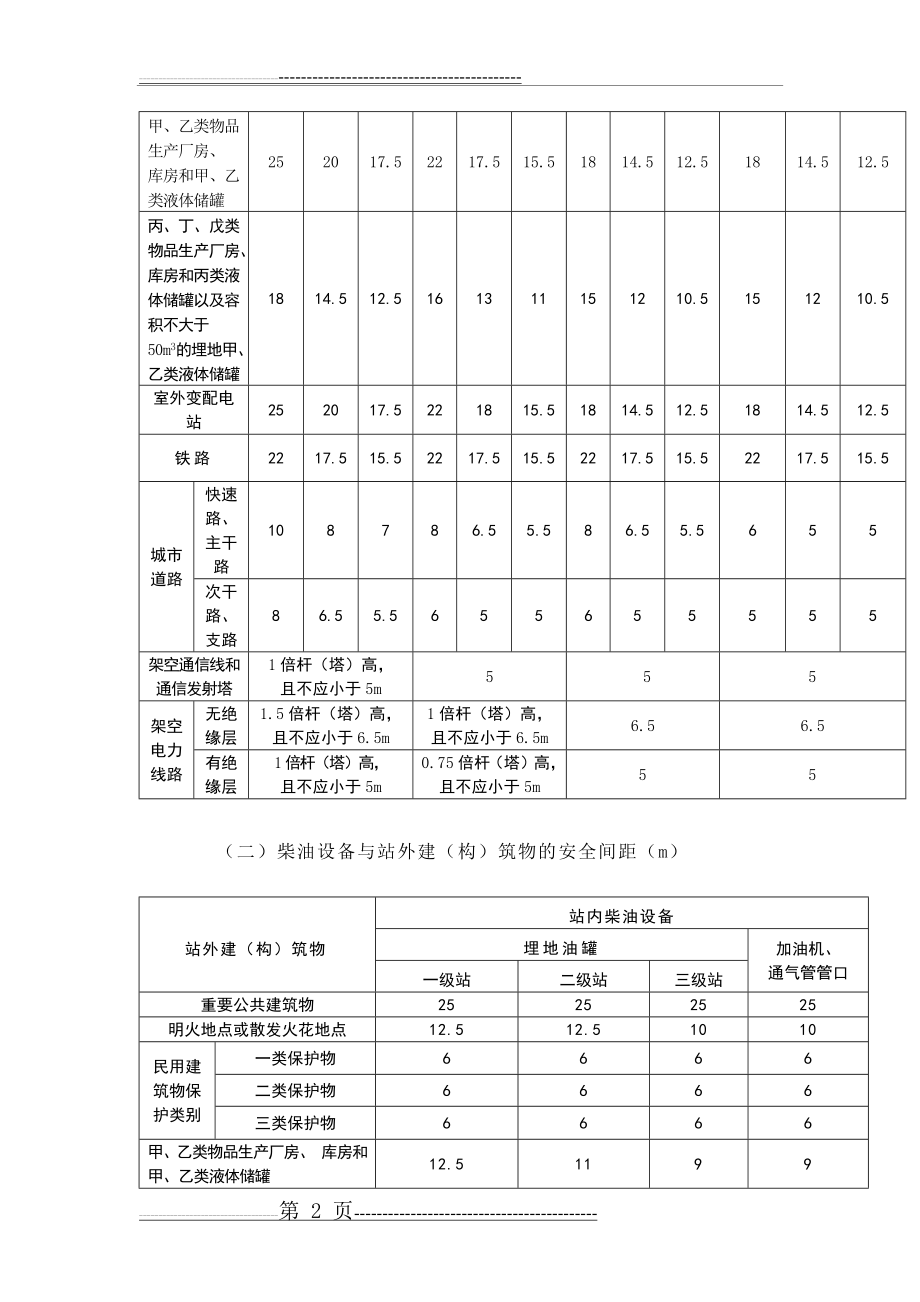 加油站安全距离(7页).doc_第2页