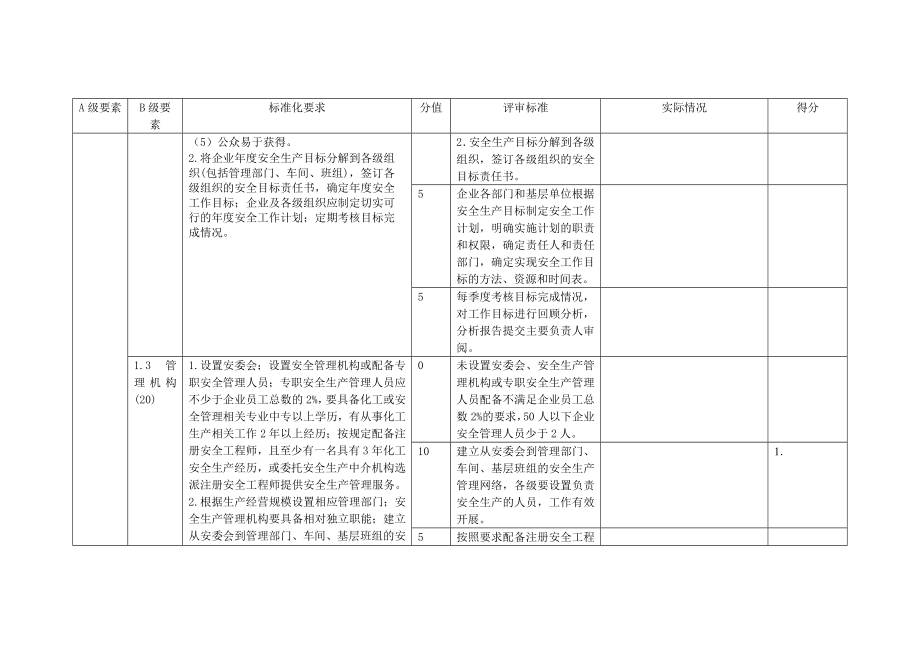 苏州市安全标准化三级自评表.doc_第2页