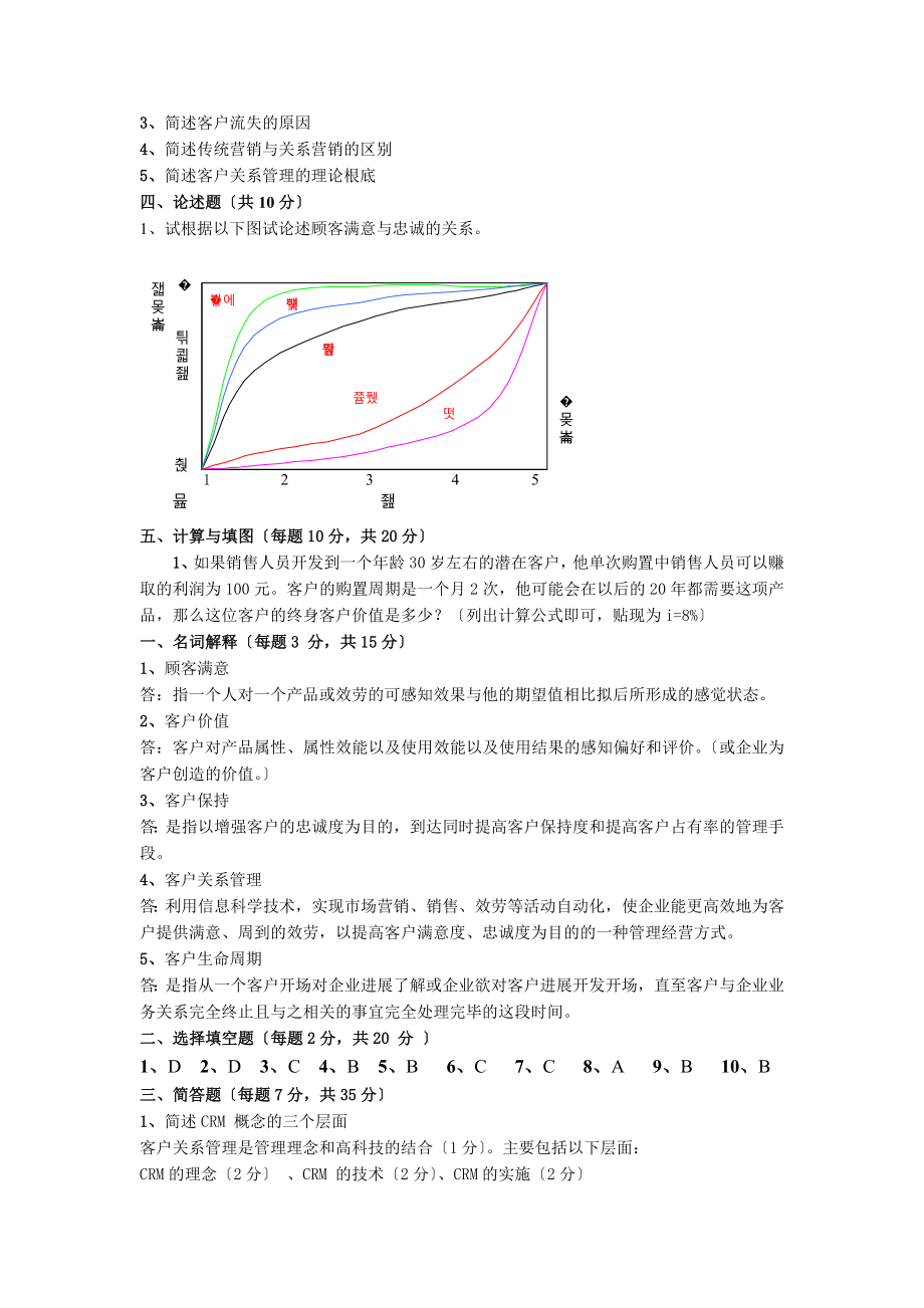 客户关系管理模拟试题.doc_第2页