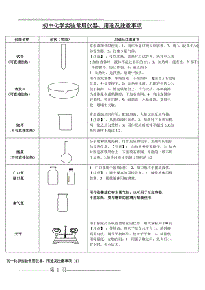 化学实验常用仪器用途及注意事项(4页).doc