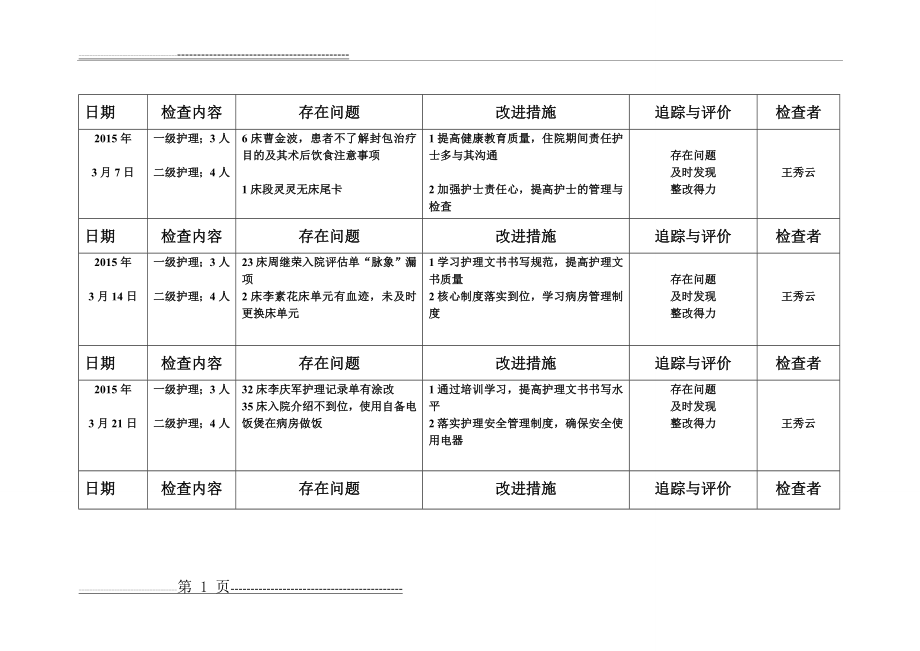 分级护理护理落实情况(2页).doc_第1页