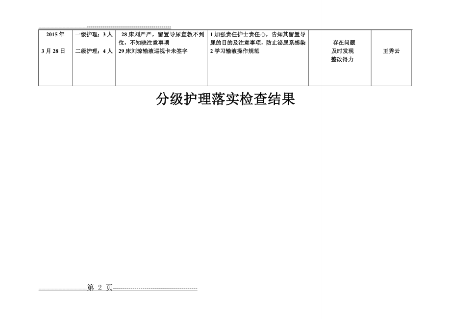 分级护理护理落实情况(2页).doc_第2页