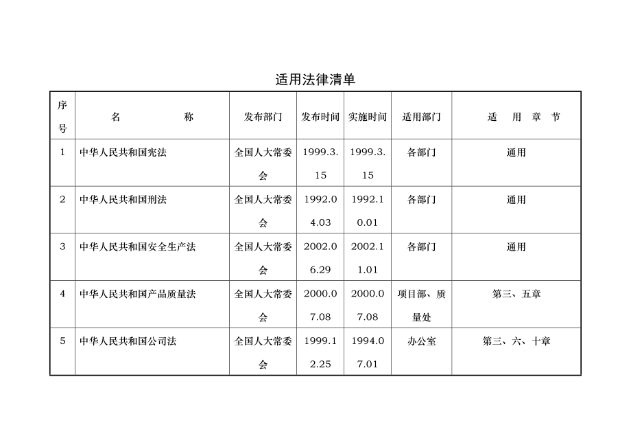 三标适用法律法规清单.docx_第1页