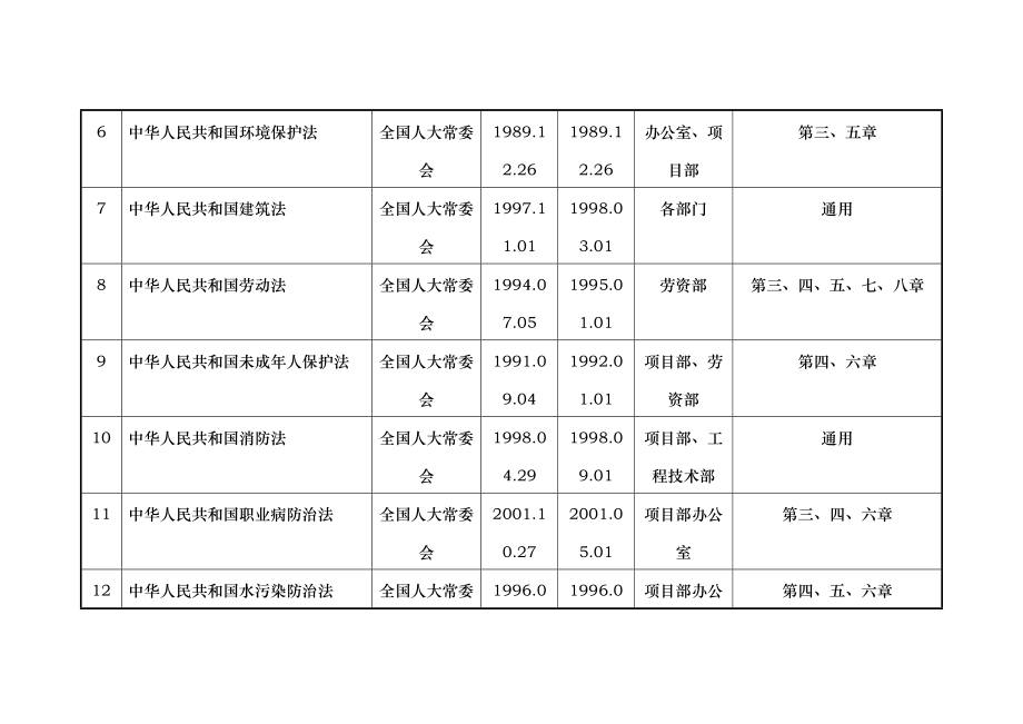 三标适用法律法规清单.docx_第2页