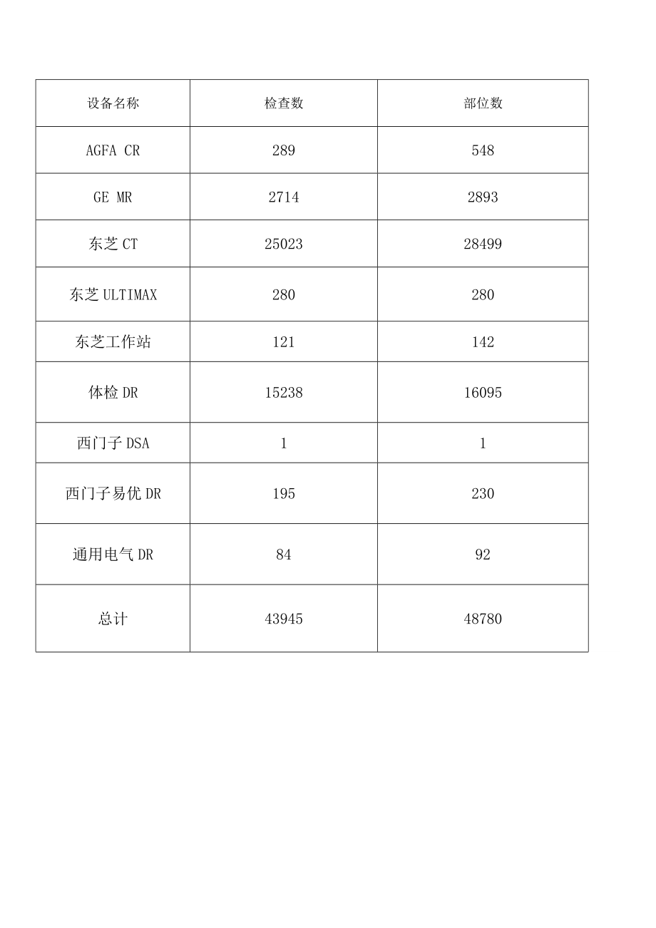 放射科2015年度质控总结.doc_第2页