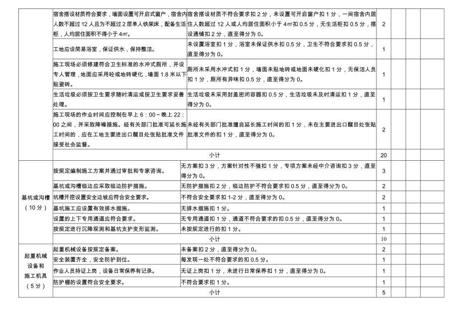 重庆市建筑工地安全文明施工标准化检查评分表.doc_第2页