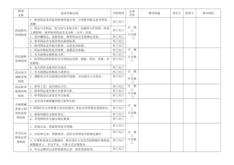 零售药店质量管理制度检查考核表1.doc_第2页