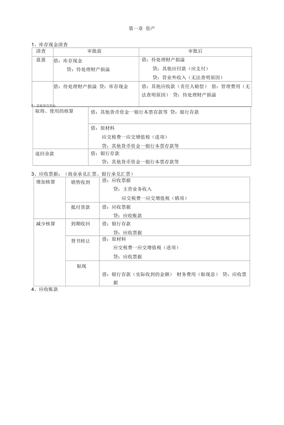 2022年初级会计实务会计分录大全.docx_第1页