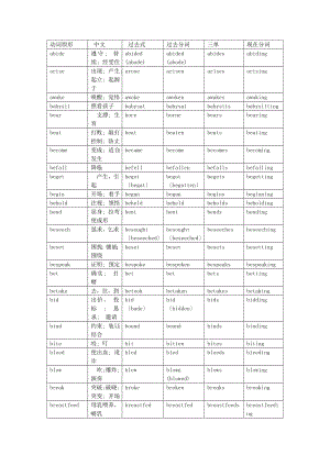 不规则动词形式表介绍.docx