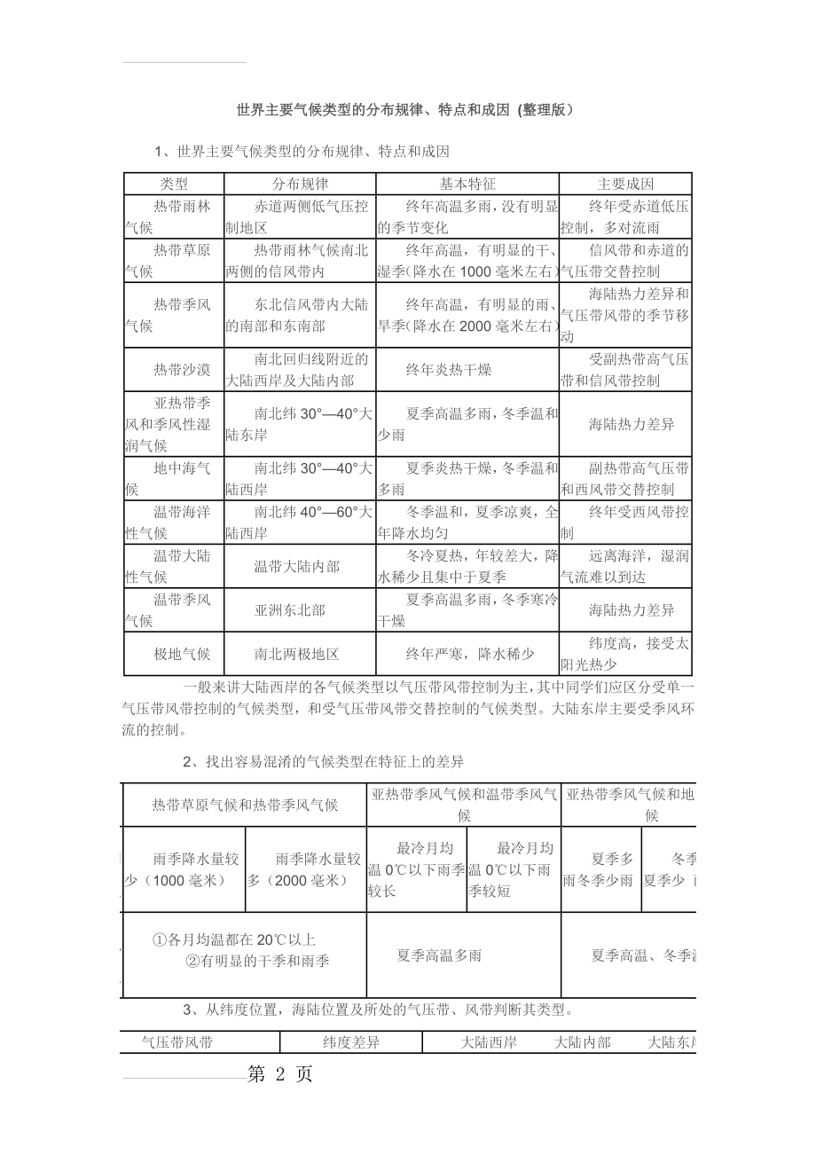 世界主要气候类型的分布规律、特点和成因(整理版)(4页).doc_第2页