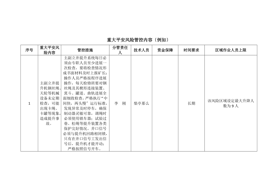 范例分管负责人重大安全风险管控措施检查分析.doc_第2页