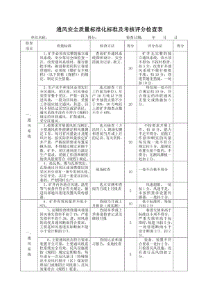 通风安全质量标准化标准及考核评分检查表.doc