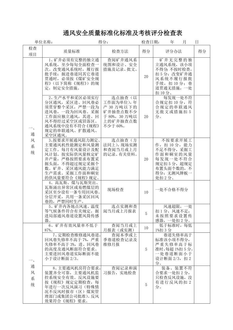 通风安全质量标准化标准及考核评分检查表.doc_第1页