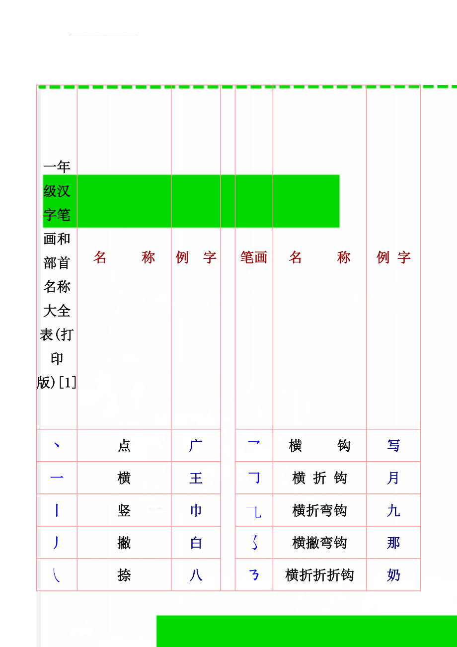 一年级汉字笔画和部首名称大全表(打印版)[1](6页).doc_第1页