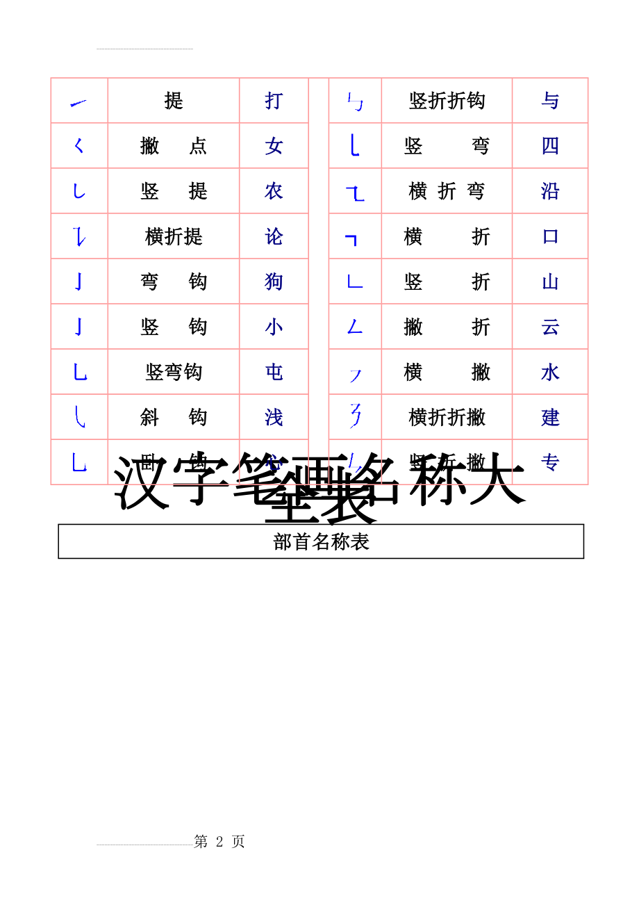 一年级汉字笔画和部首名称大全表(打印版)[1](6页).doc_第2页