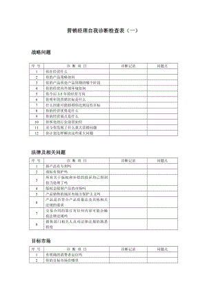 营销经理自我诊断检查表(一).doc