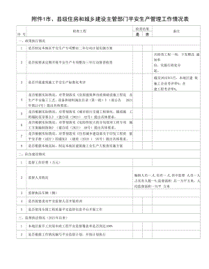 住房和城乡建设主管部门安全生产管理工作情况表.docx