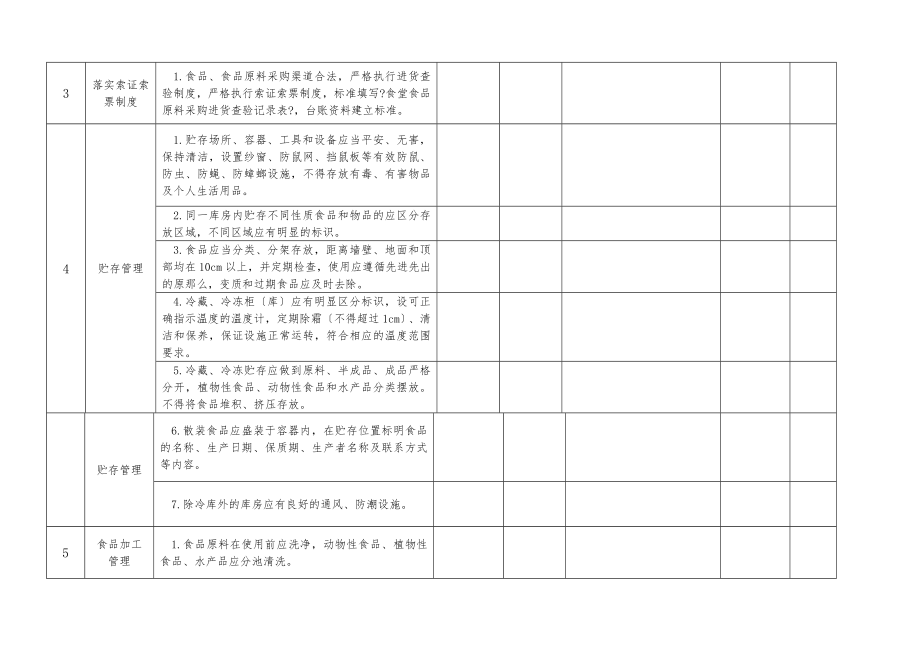 食堂食品安全工作检查记录表1.docx_第2页