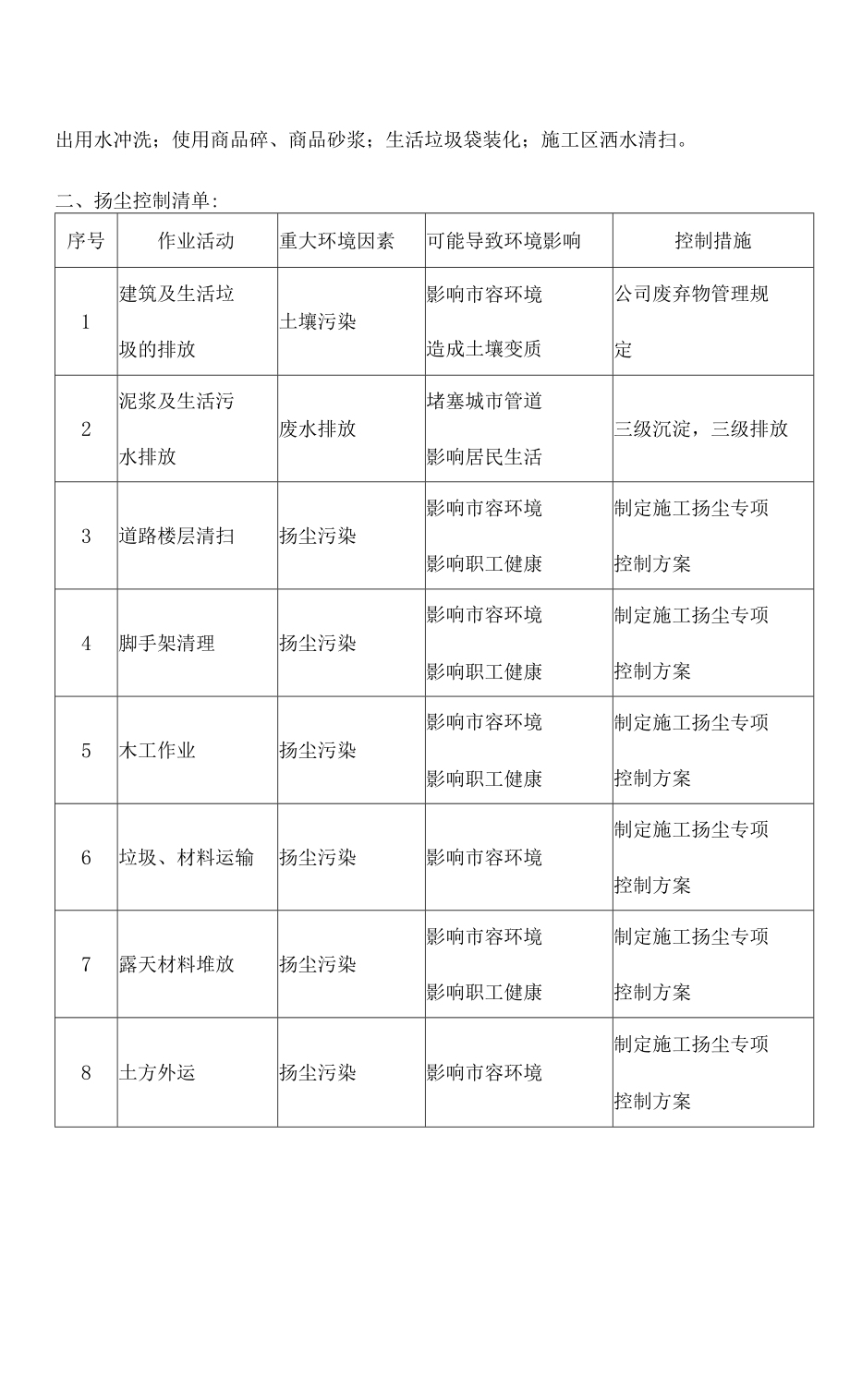 施工现场环保工作计划及扬尘控制清单.docx_第2页