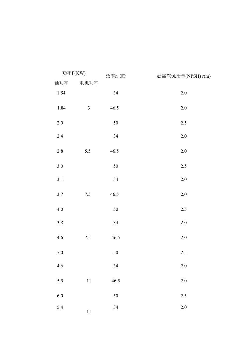 DG型泵系卧式单吸多级分段式锅炉给水泵性能表.docx_第2页