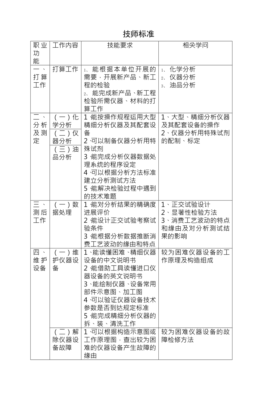 油品分析工试题库技师高级技师.docx_第1页