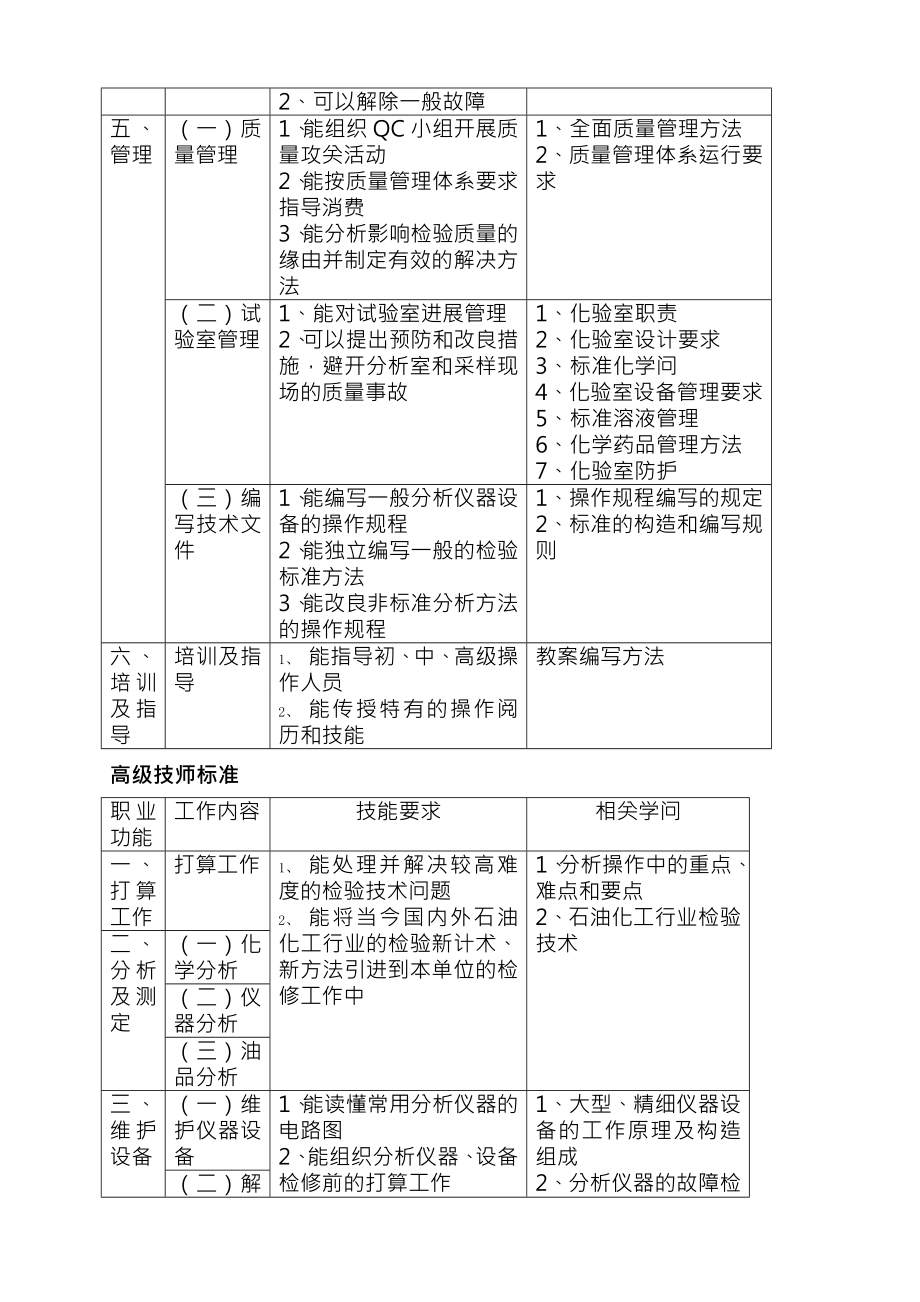 油品分析工试题库技师高级技师.docx_第2页