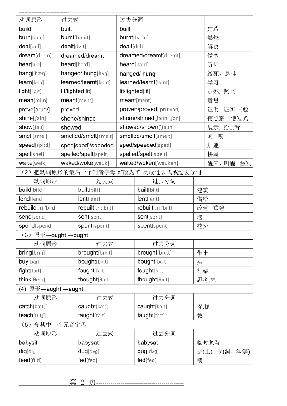 初中及高中-英语不规则动词表(附音标)-答案版(13页).doc_第2页