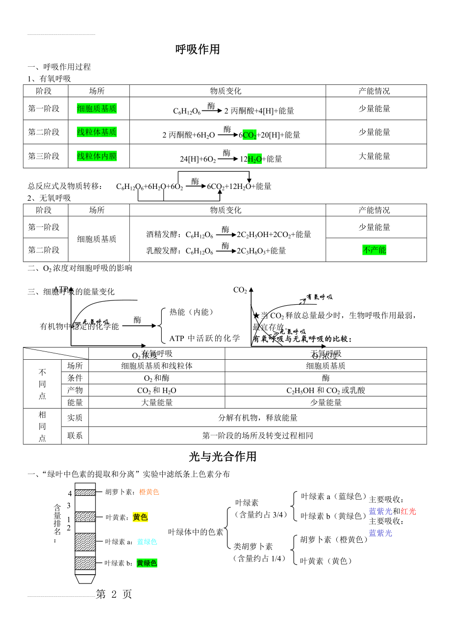 【重难点】高中生物光合作用与呼吸作用复习提纲(4页).doc_第2页